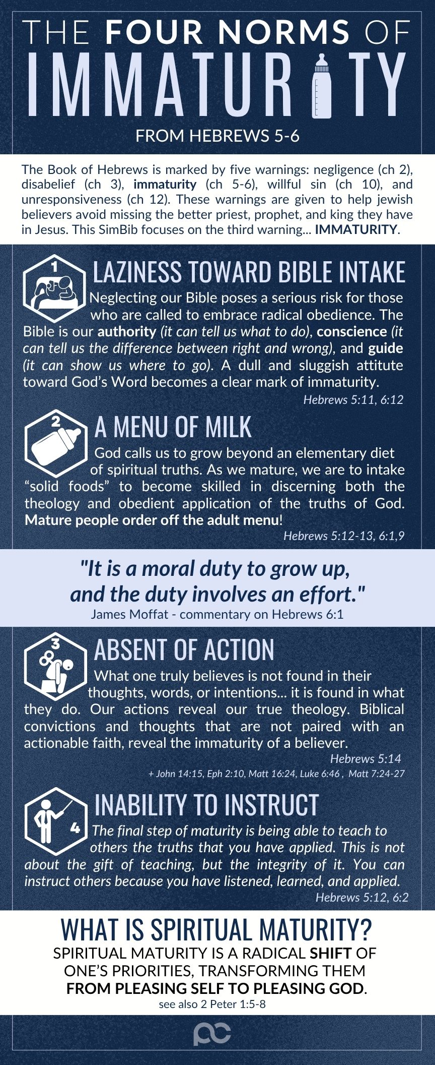 SimBib - Four Norms of Immaturity