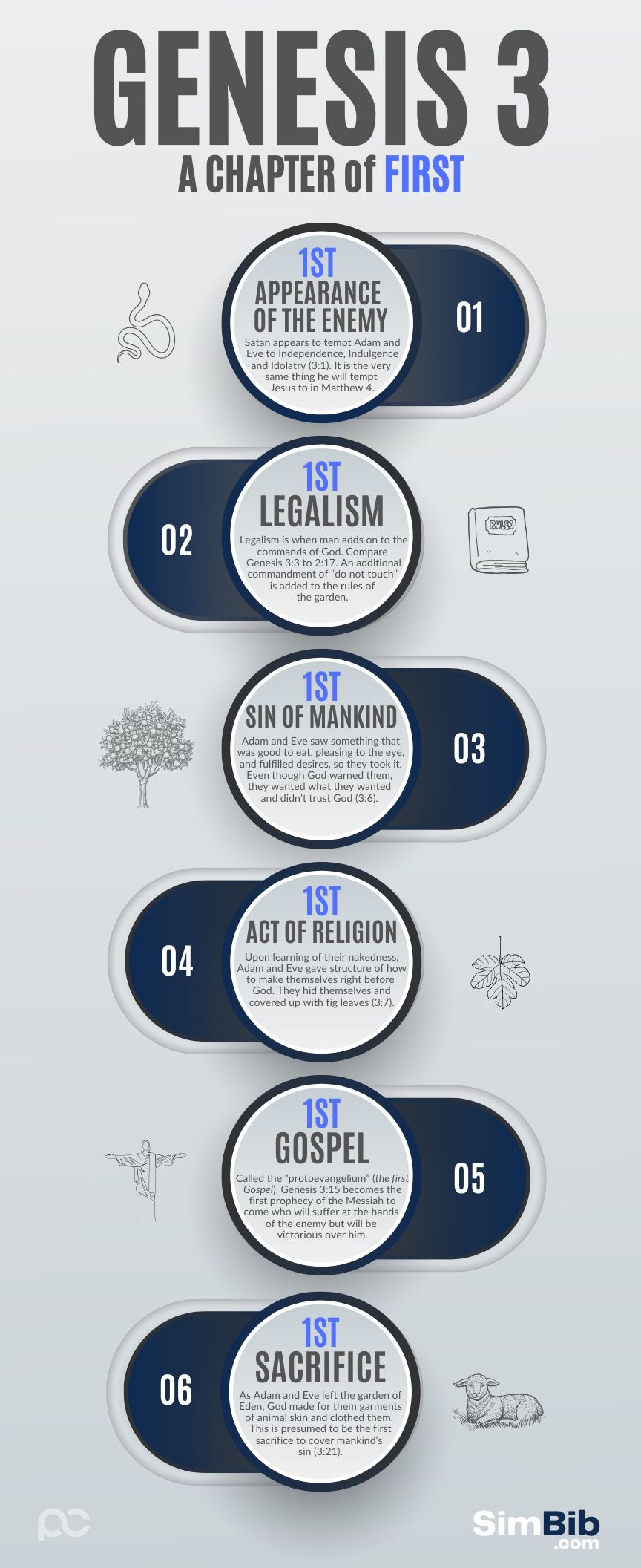 SimBib - Genesis 3: A Chapter of Firsts