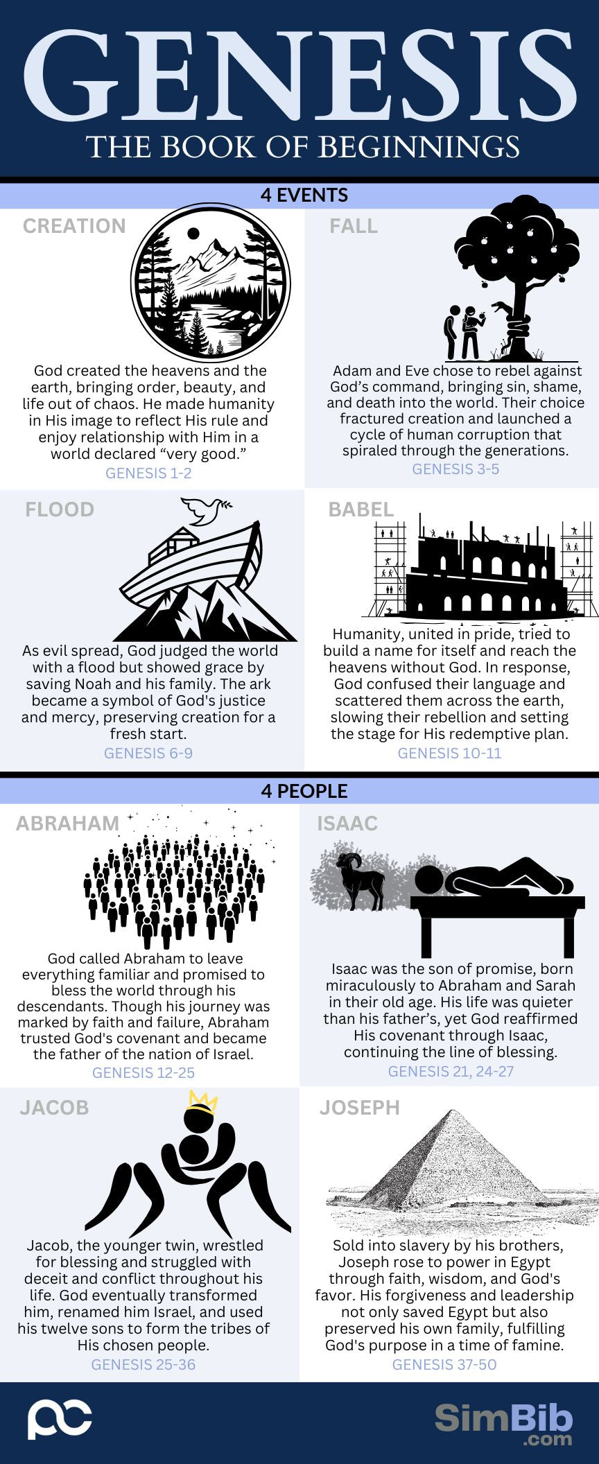 SimBib - Genesis Summary