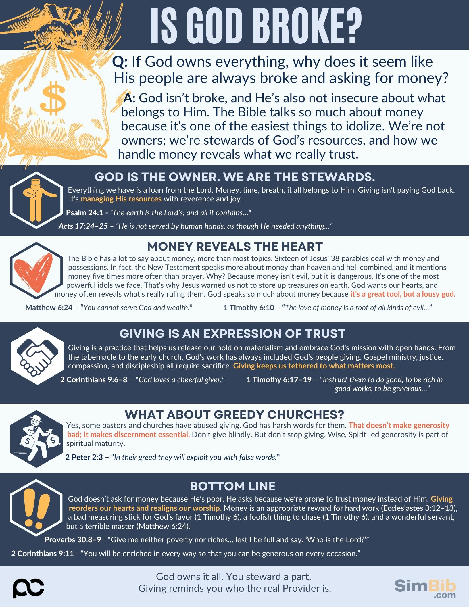 SimBib - Is God Broke?