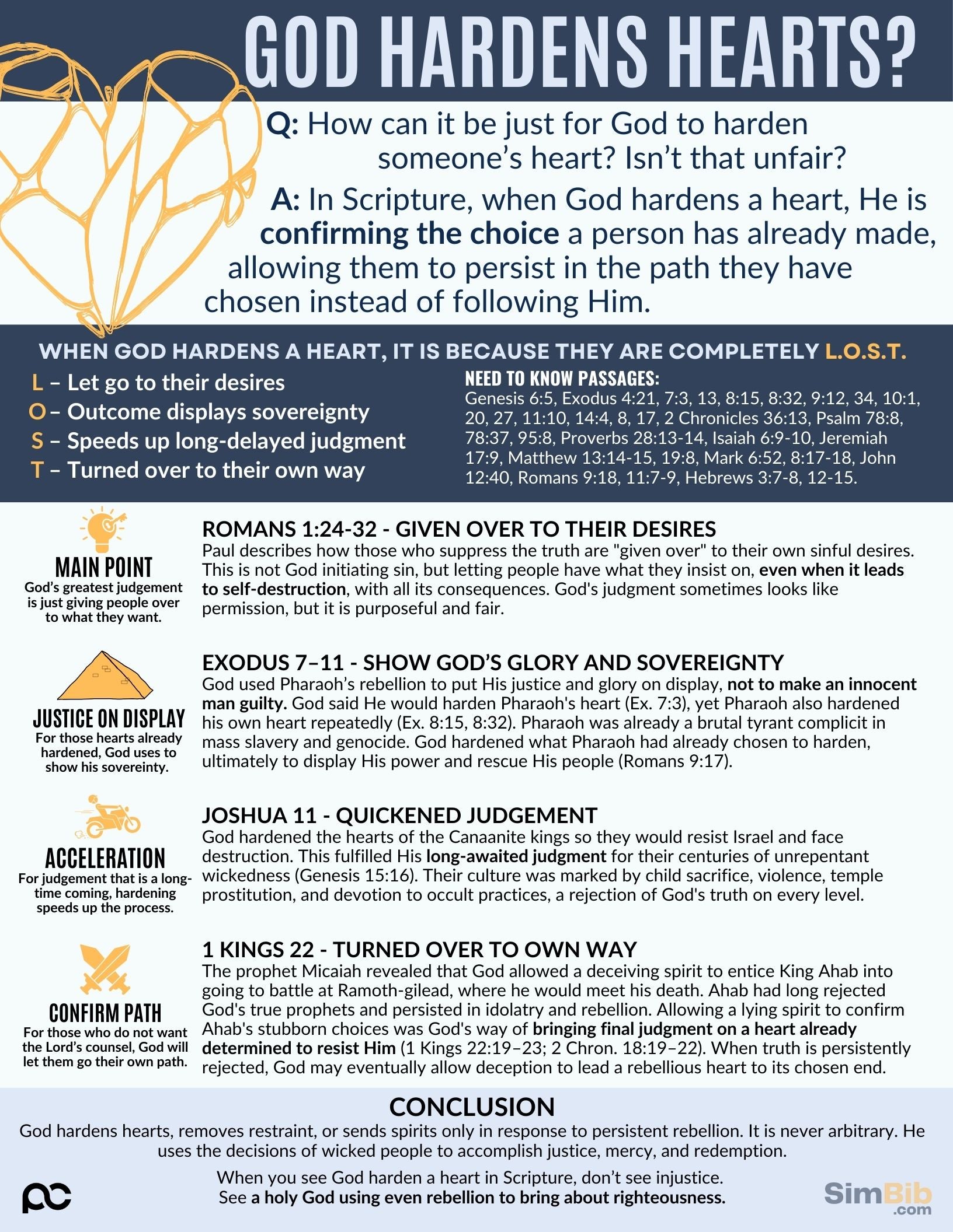 SimBib - God Hardens Hearts