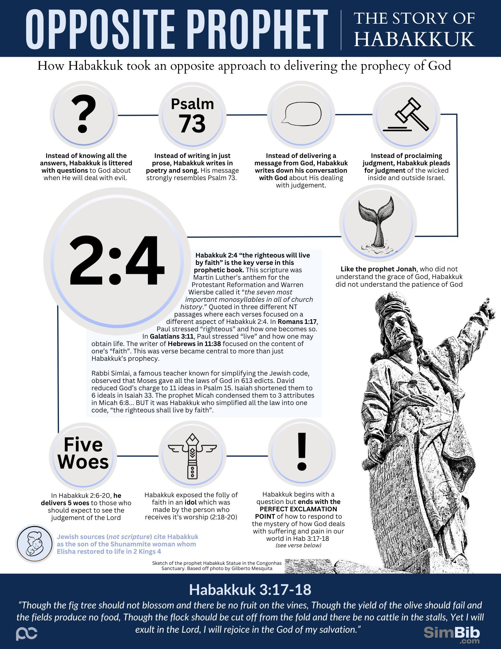 SimBib - Opposite Prophet (Habakkuk)