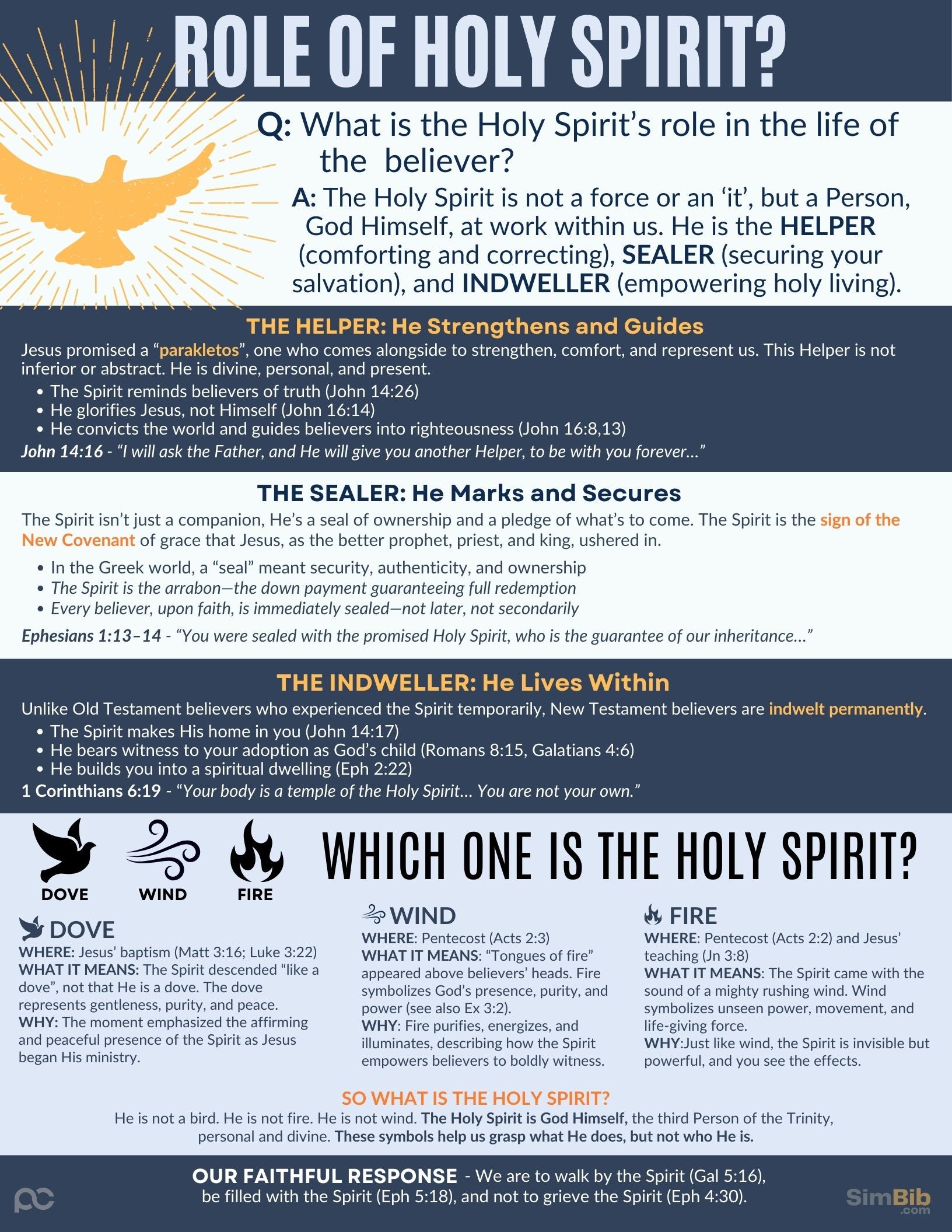 SimBib - Role of the Holy Spirit