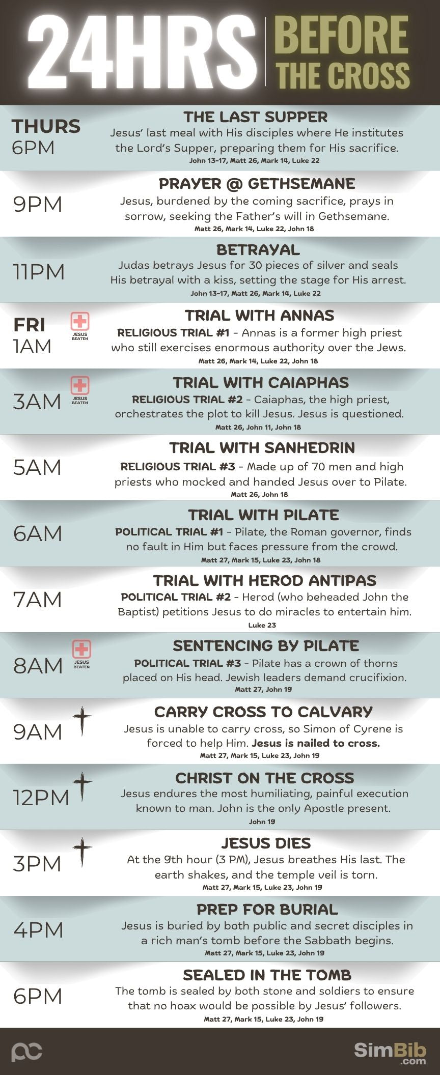 SimBib - 24HRS Before the Cross