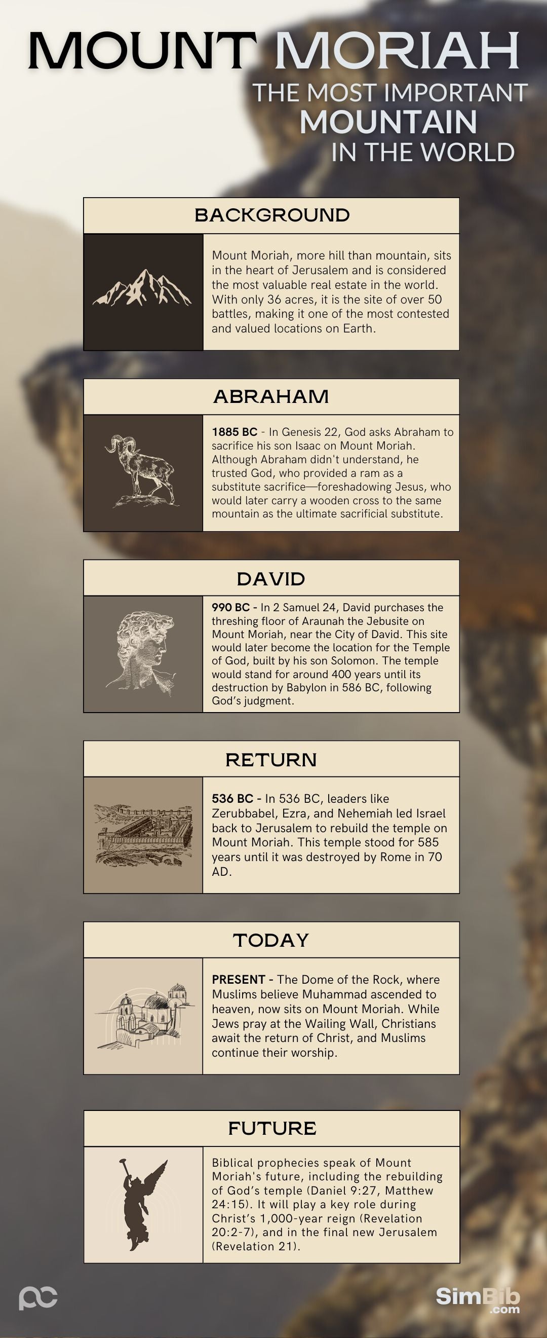 SimBib - Mt Moriah