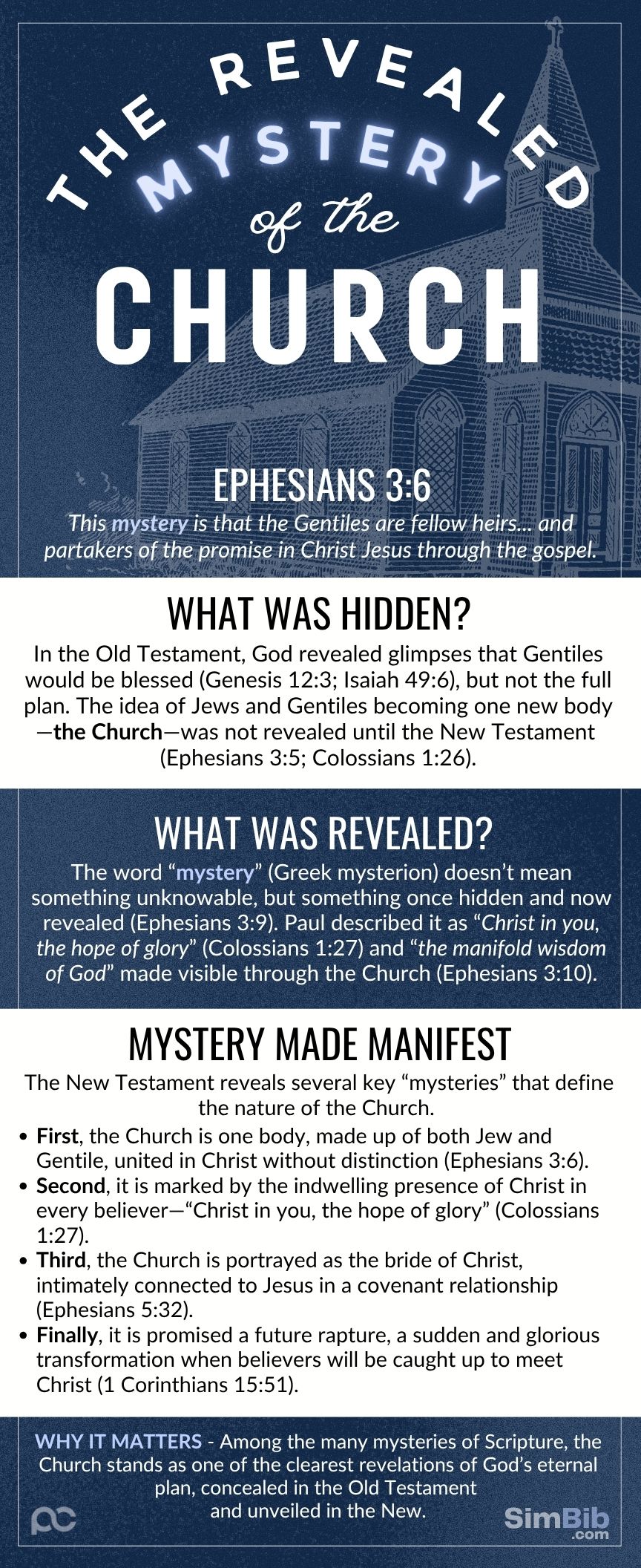 SimBib - The Revealed Mystery of the Church