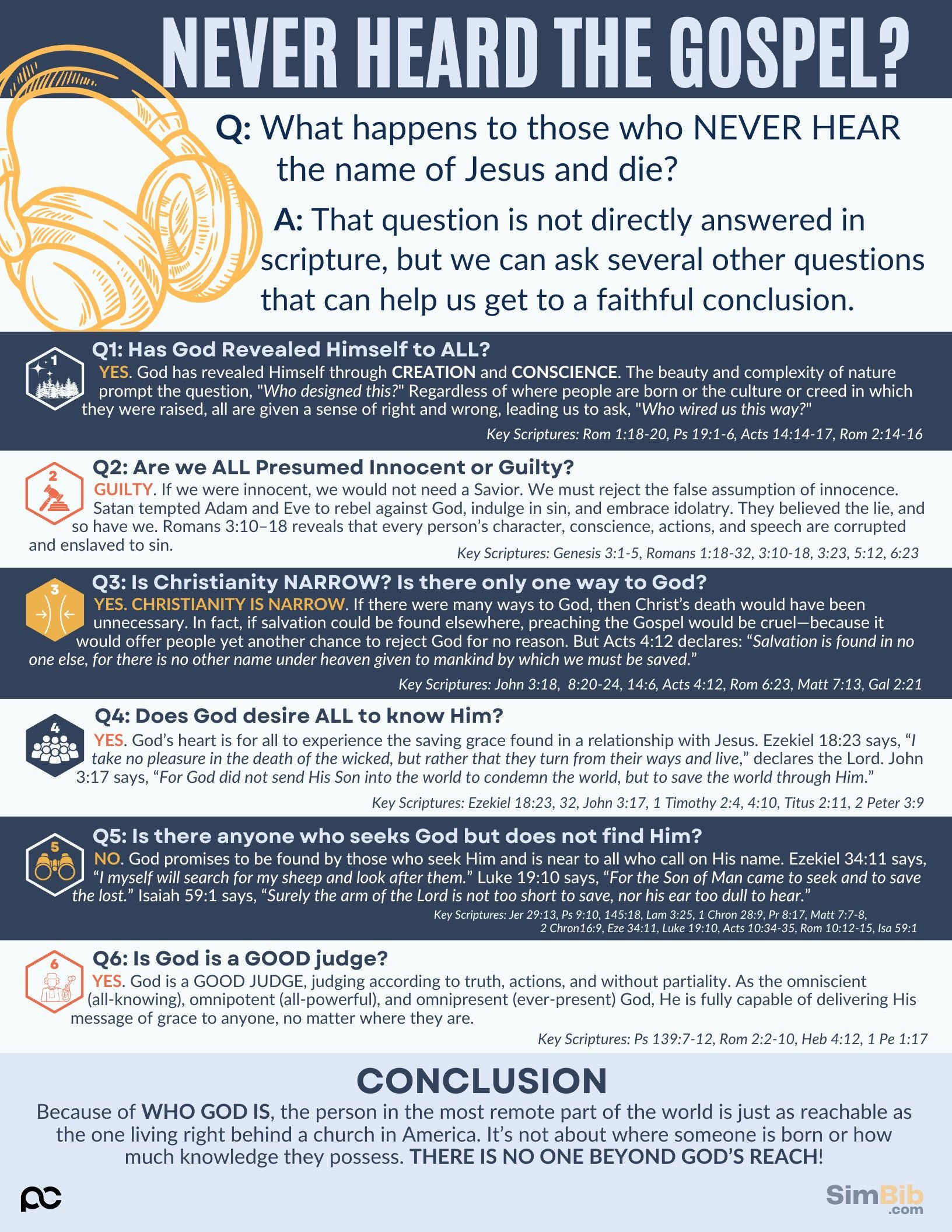 SimBib - Never Heard the Gospel