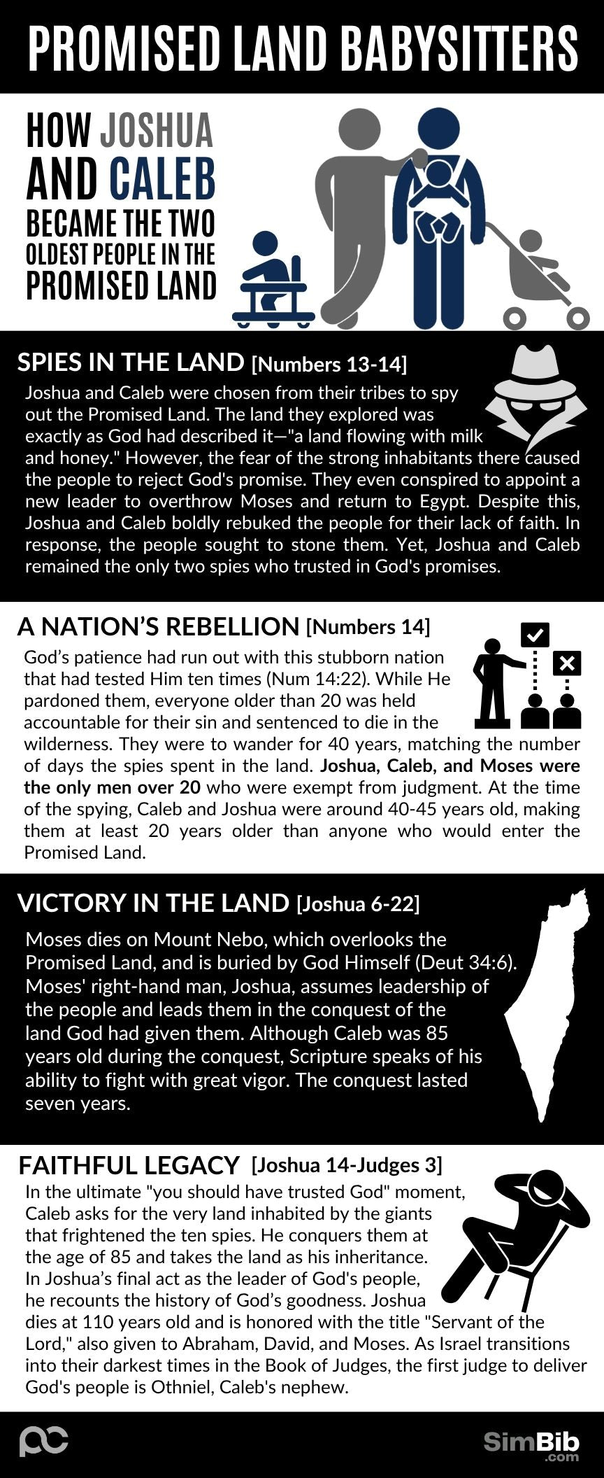 SimBib - Promised Land Babysitters