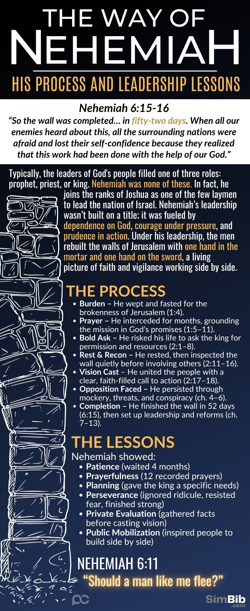 SimBib - The Way of Nehemiah