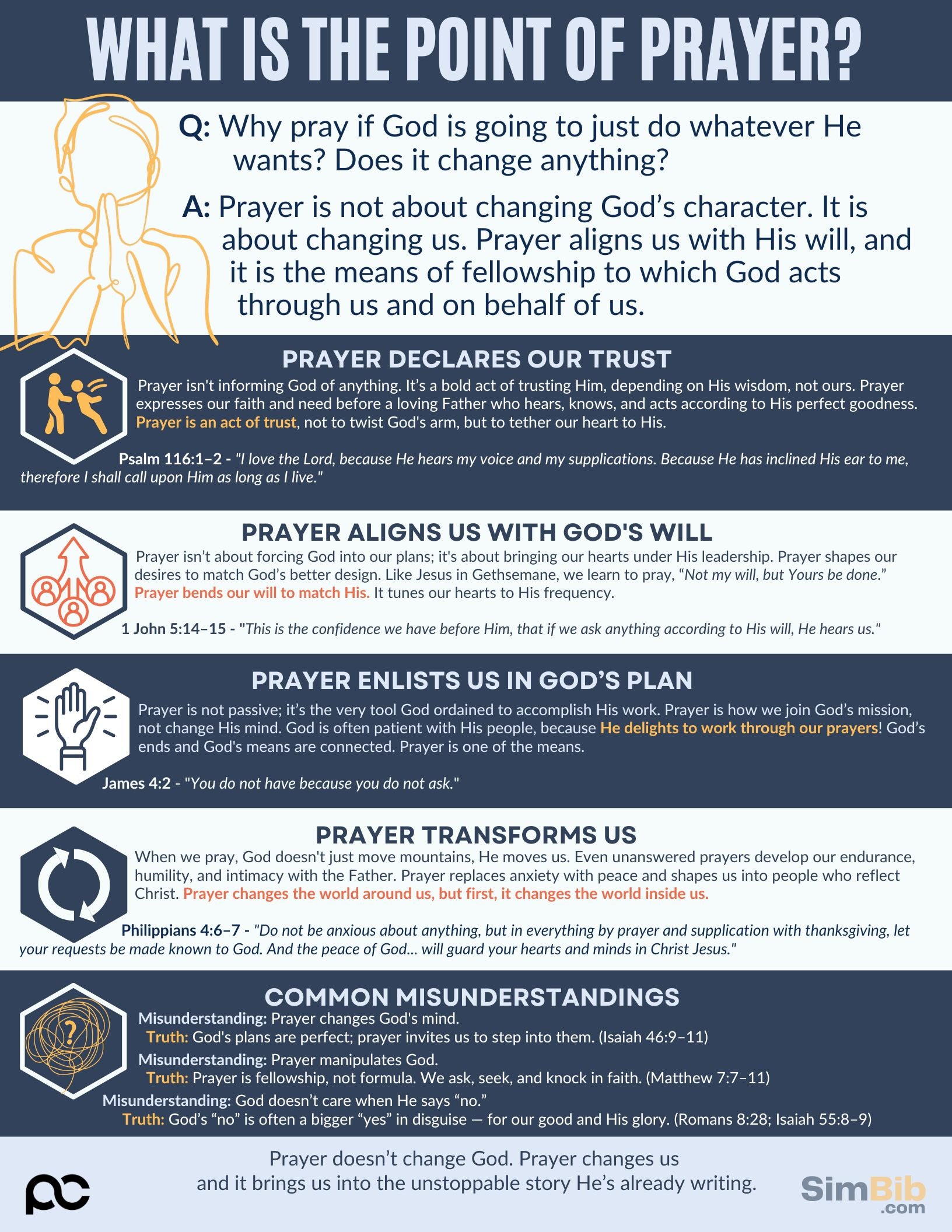 SimBib - Point of Prayer