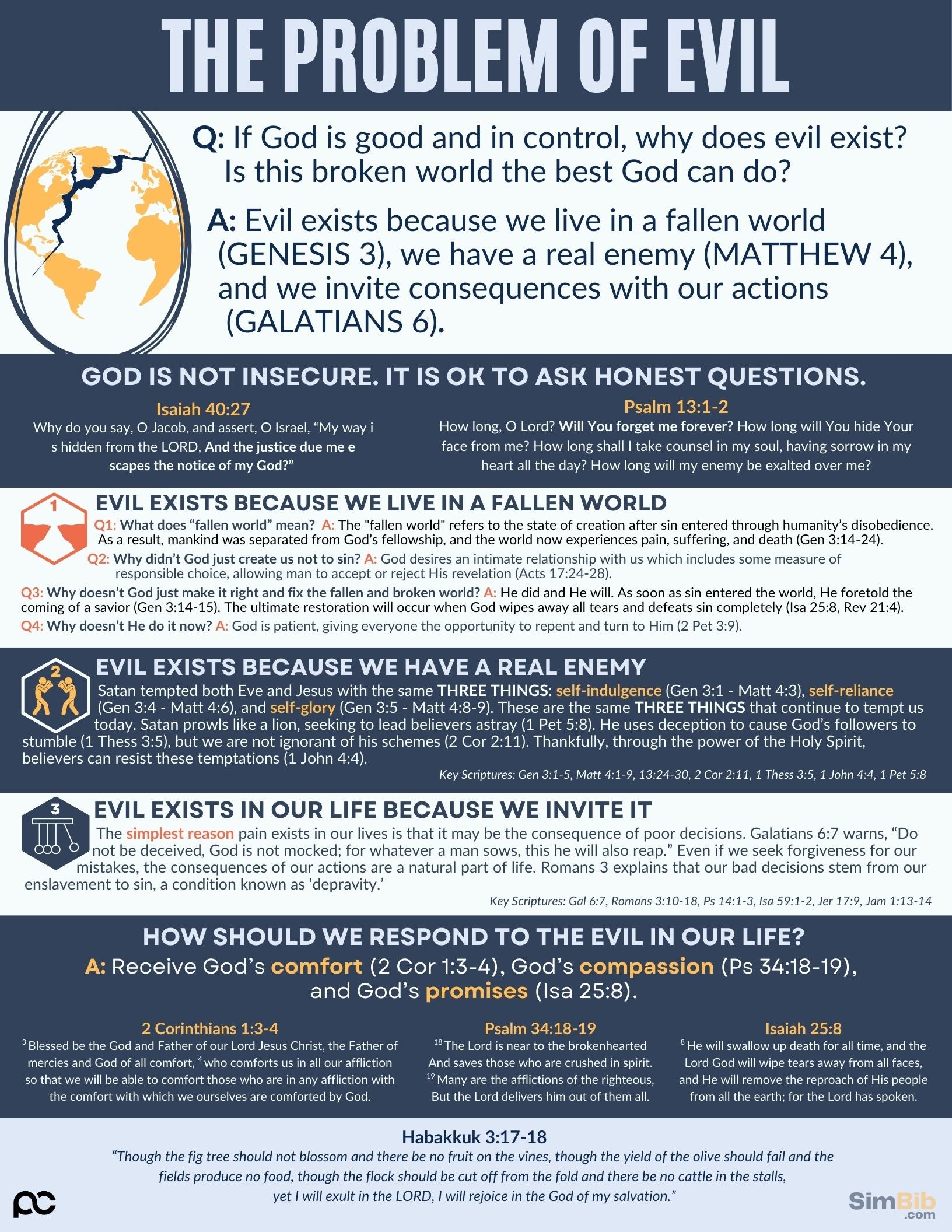 SimBib - The Problem of Evil