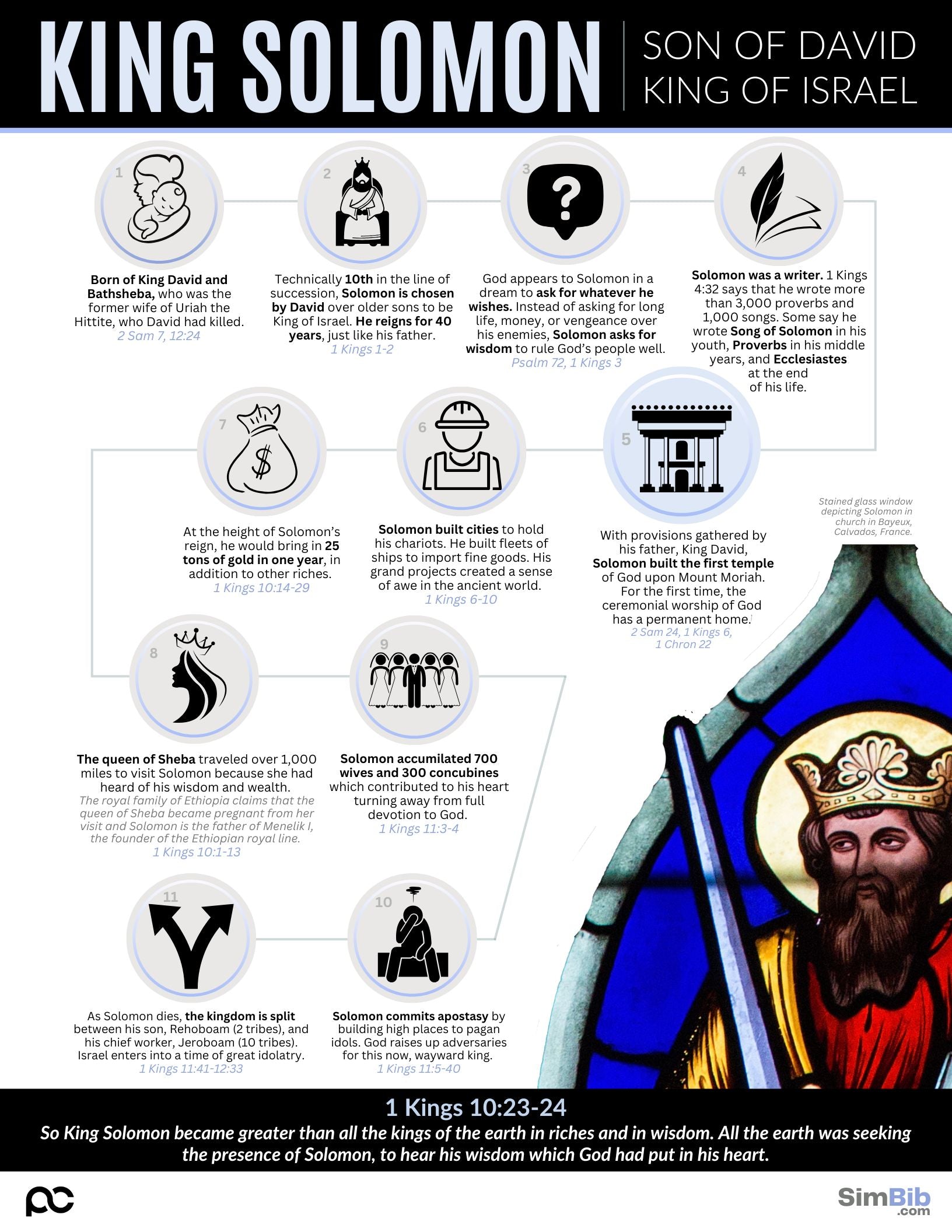 SimBib - King Solomon