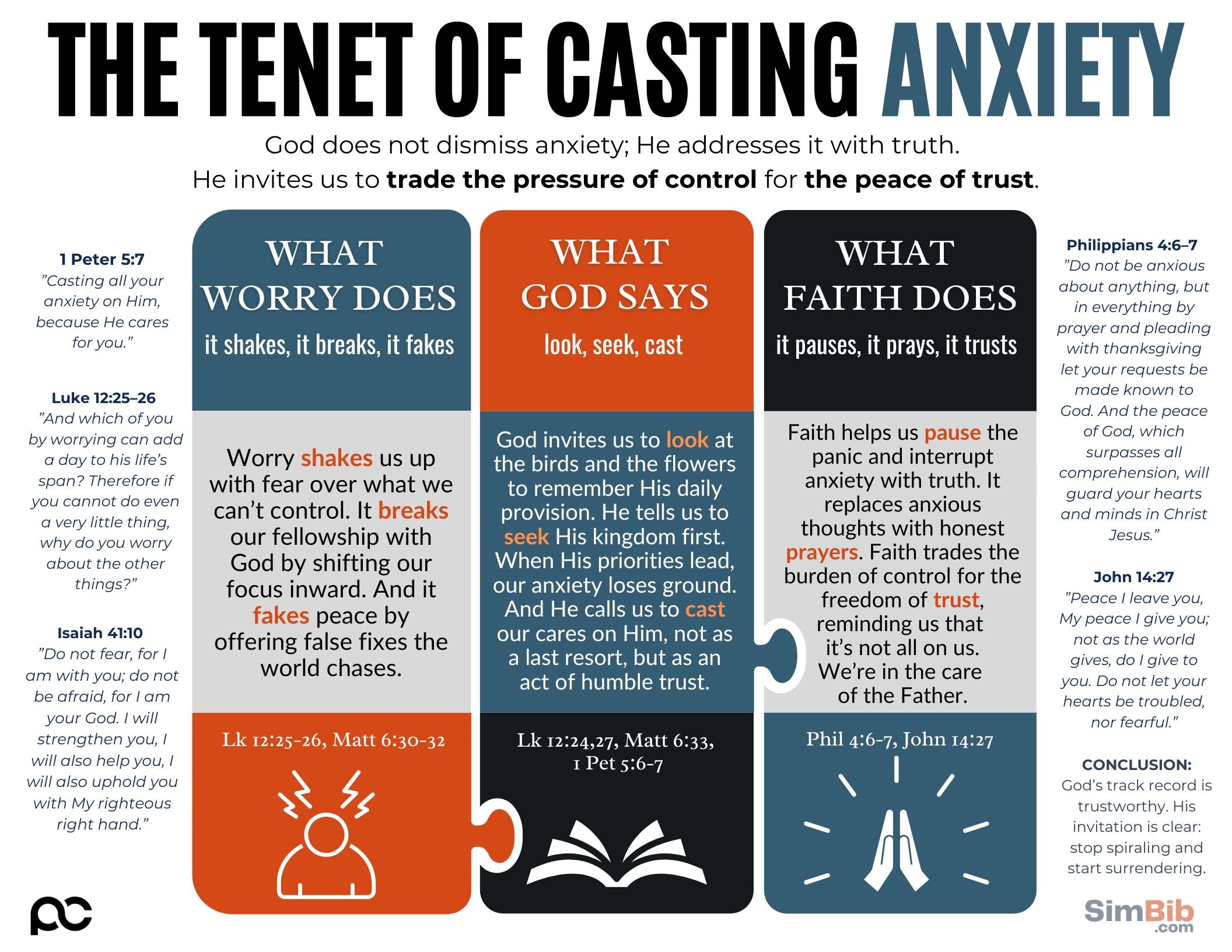 SimBib - The Tenet of Casting Anxiety