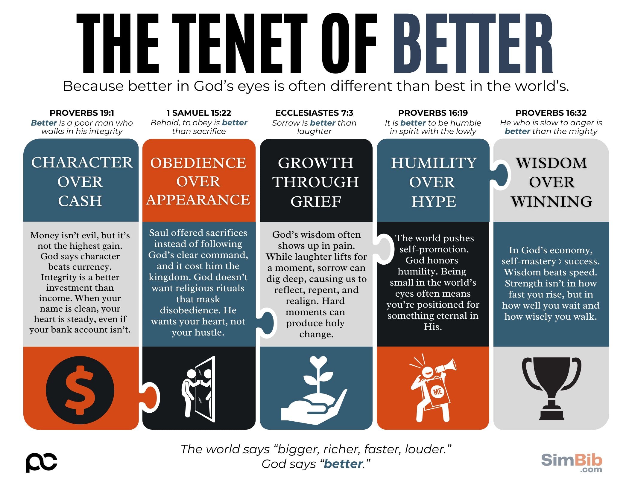 SimBib - The Tenet of Better