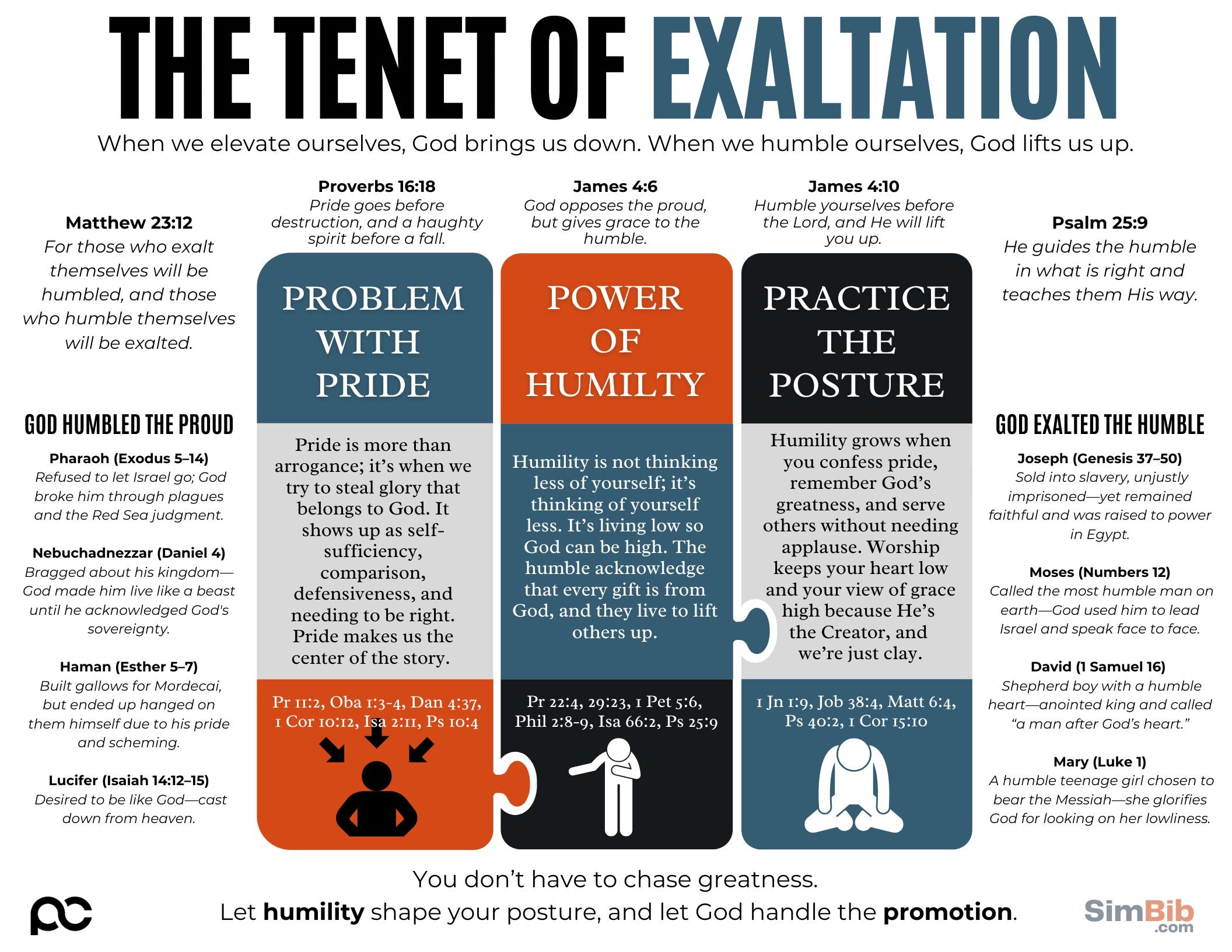 SimBib - The Tenet of Exaltation