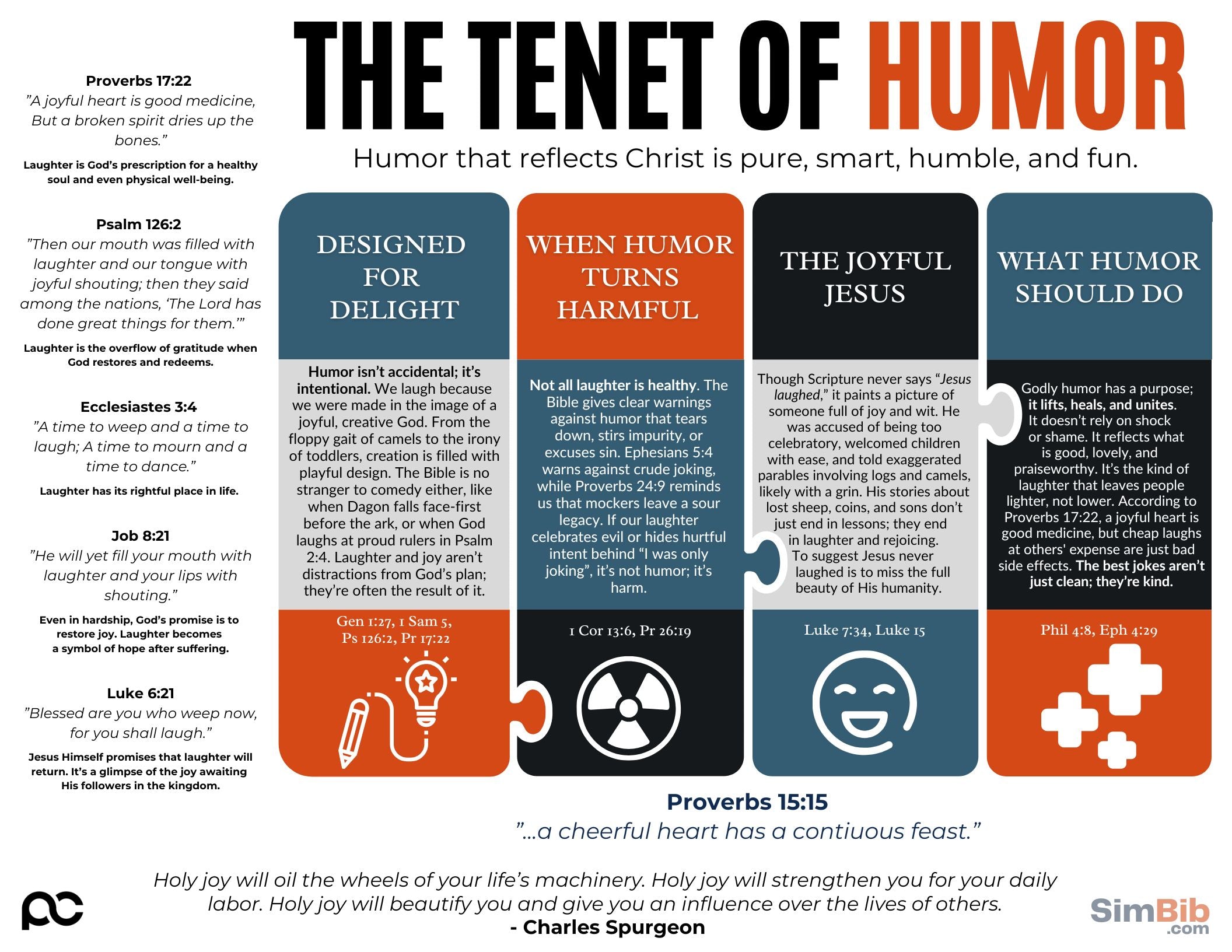 SimBib - The Tenet of Humor