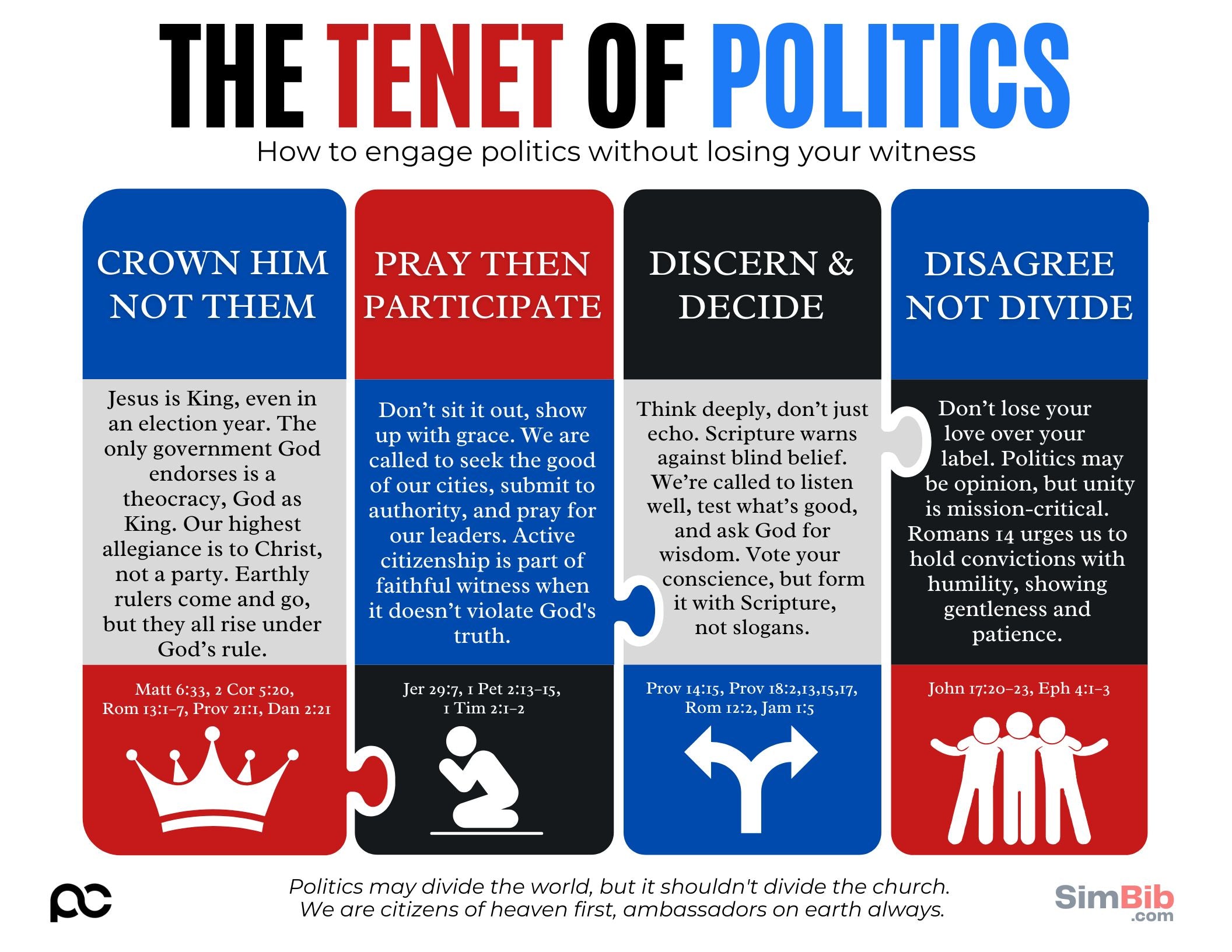 SimBib - The Tenet of Politics