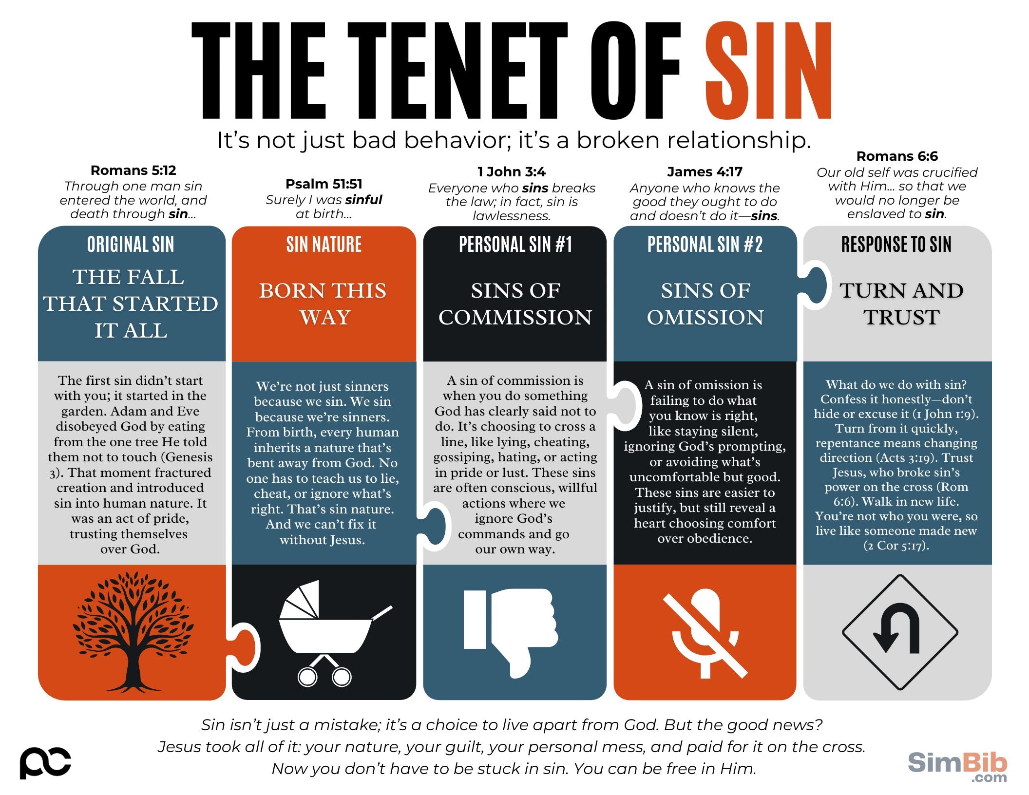 SimBib - The Tenet of Sin