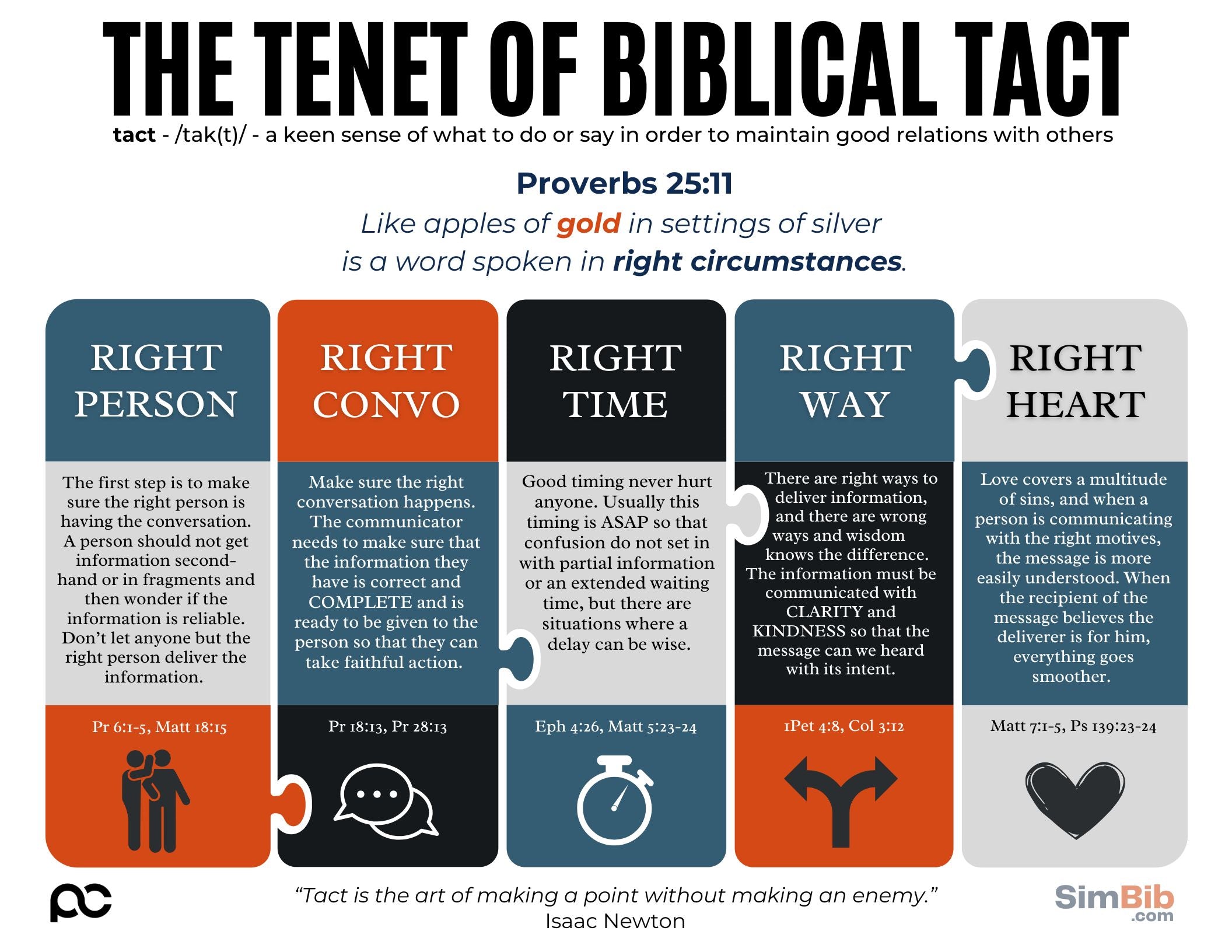 SimBib - The Tenet of Tact