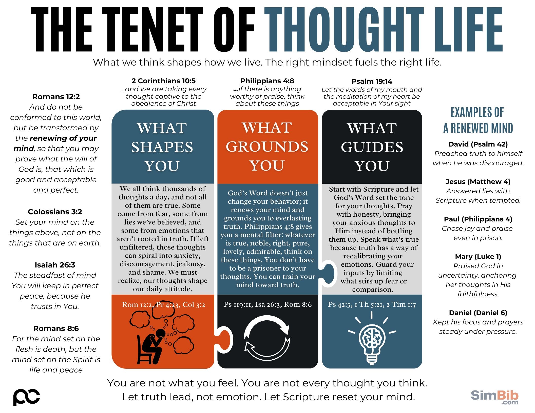 SimBib - The Tenet of Thought Life