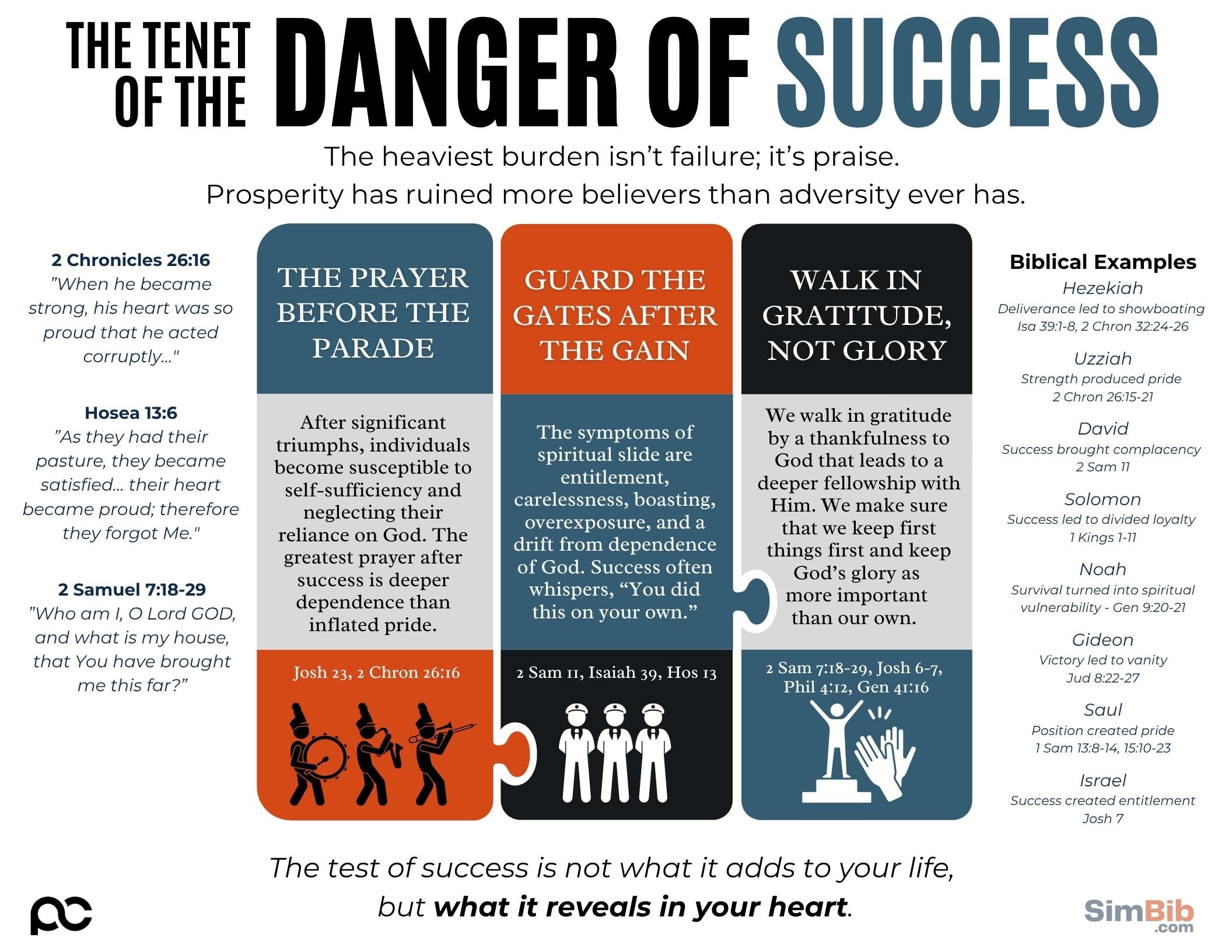 SimBib - The Tenet of the Danger of Success