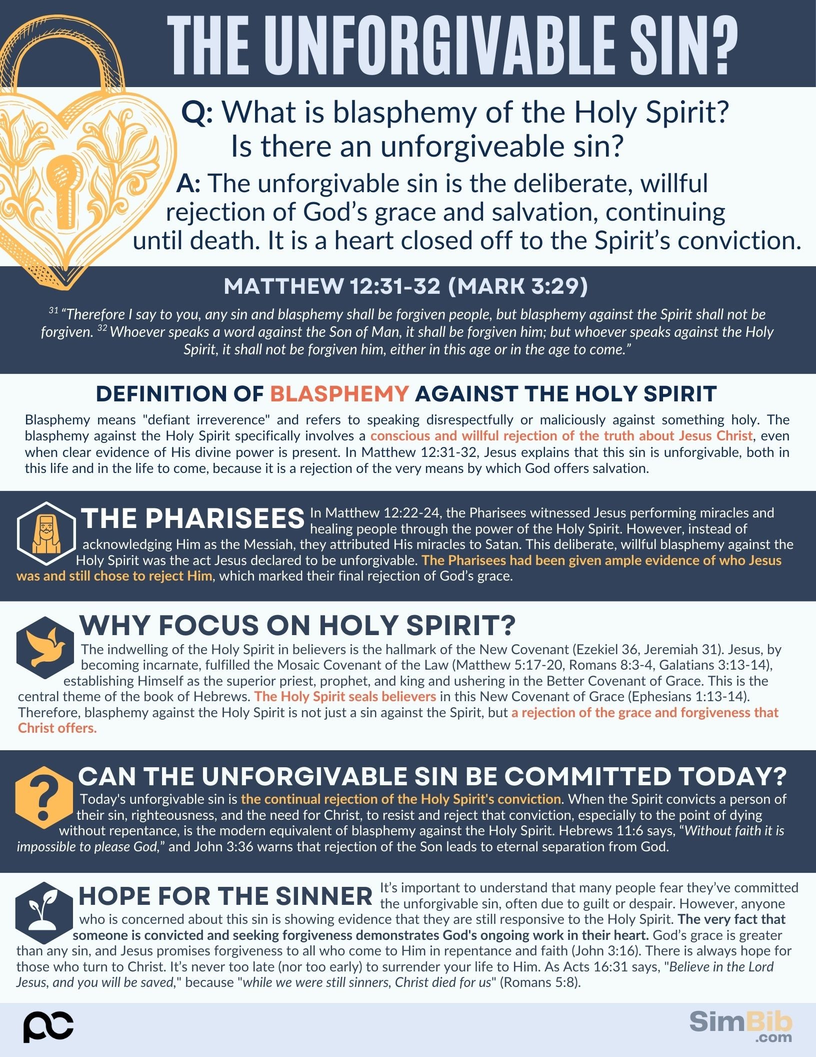 SimBib - The Unforgivable Sin