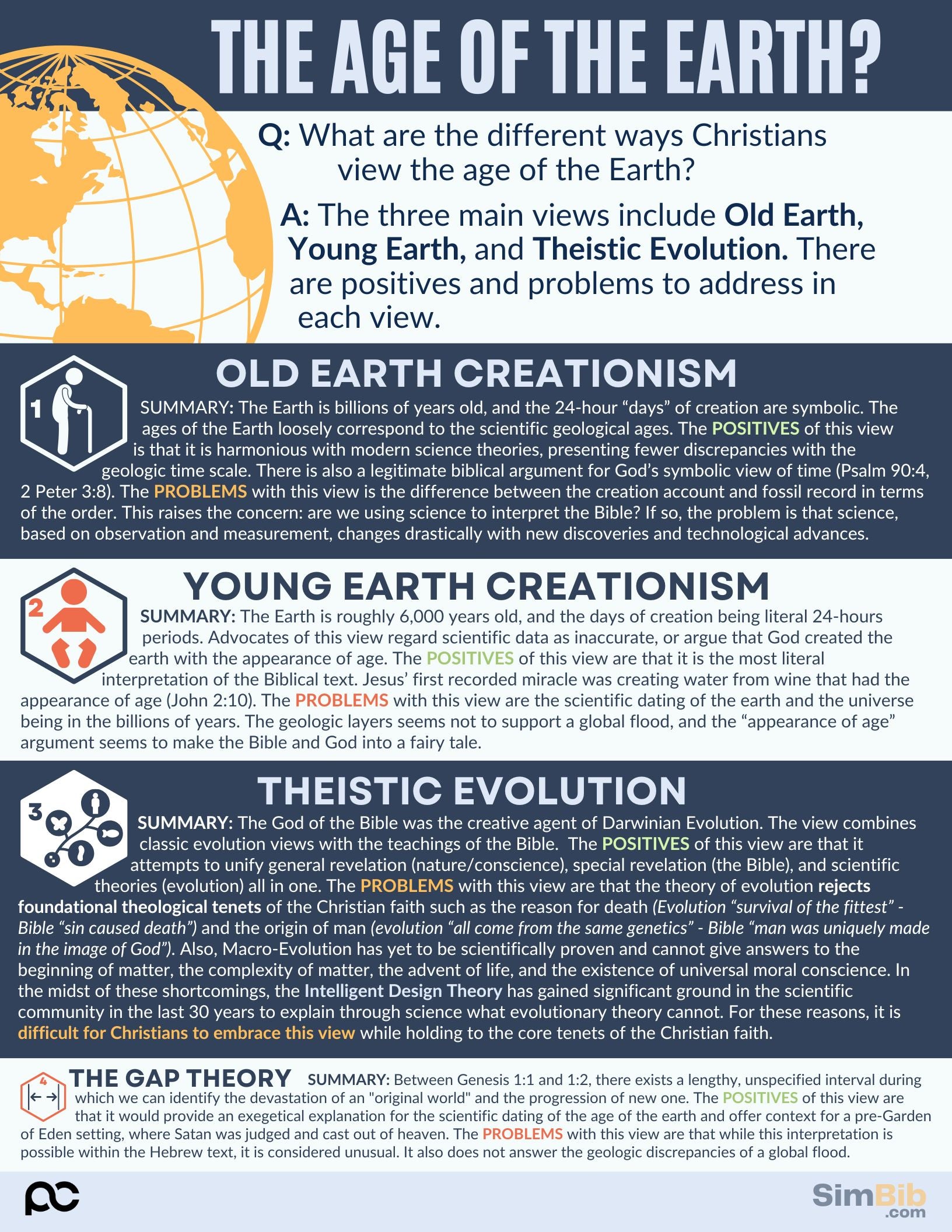 SimBib - Age of the Universe