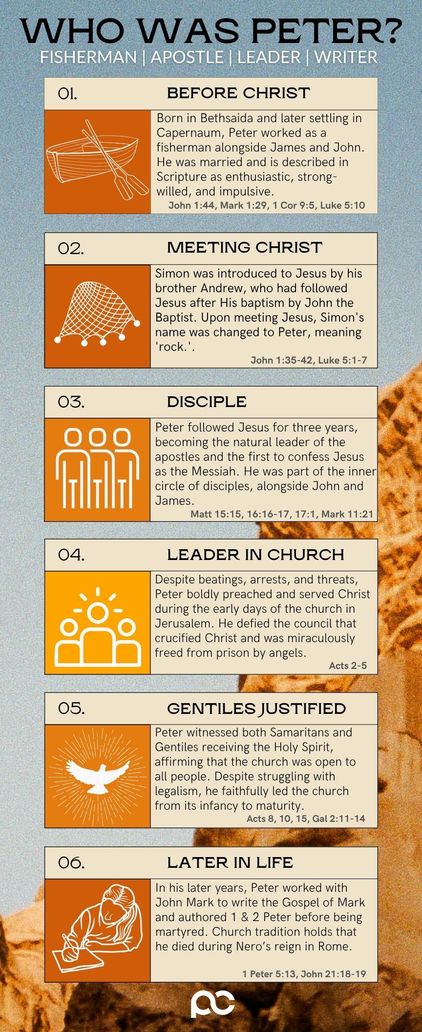 SimBib - Who was Peter