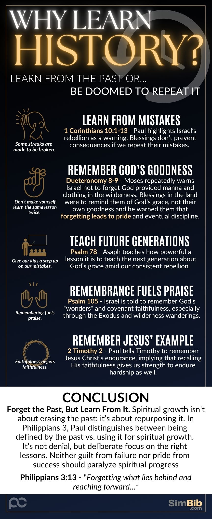 SimBib - Why Learn History