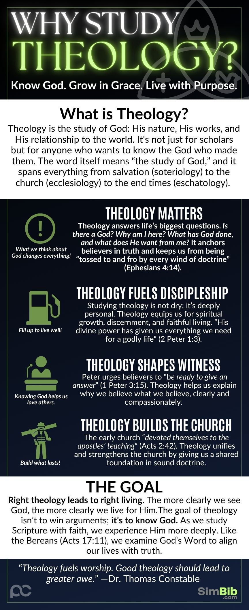 SimBib - Why Study Theology