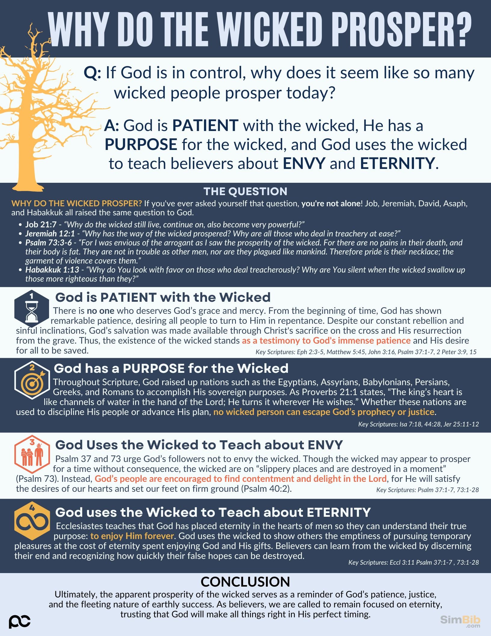 SimBib - Why do the Wicked Prosper