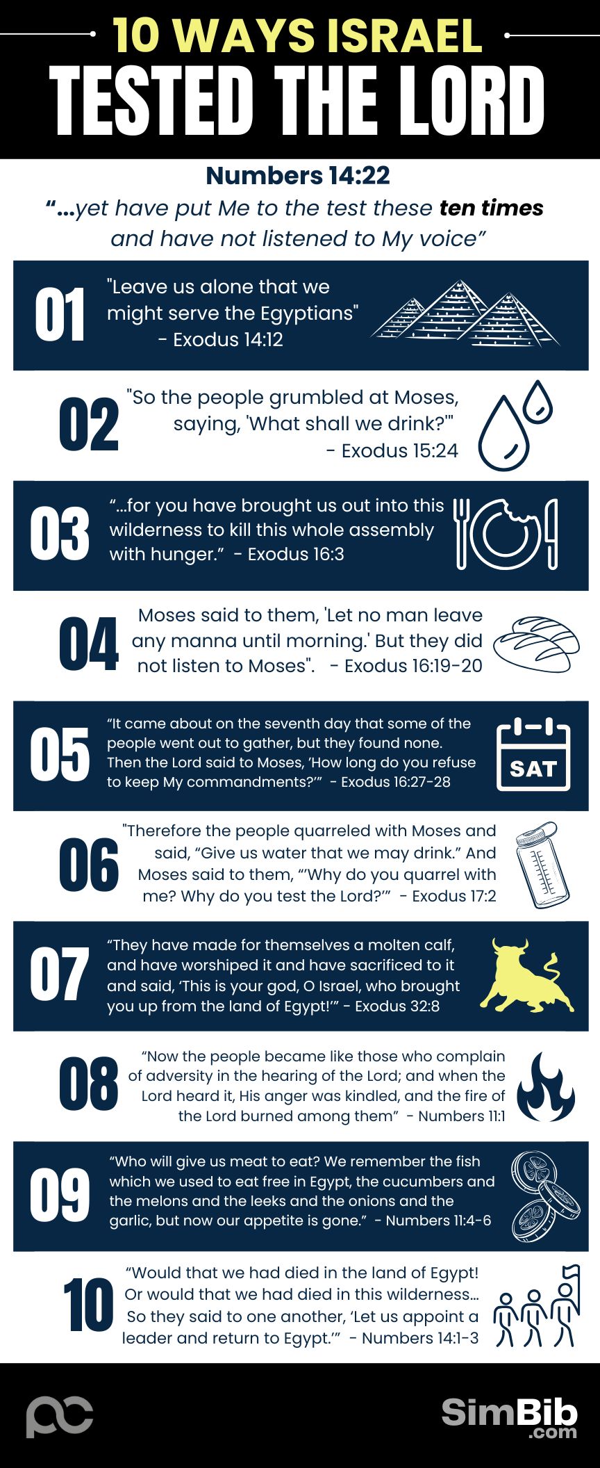 SimBib - 10 Ways Israel Tested God