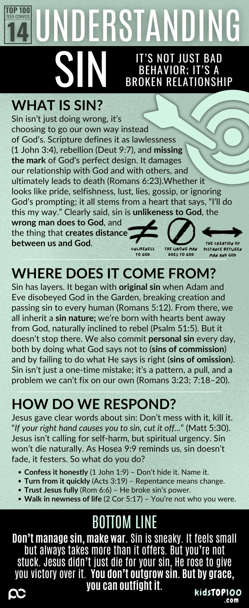TEEN TOP 100 - 14 Understanding Sin