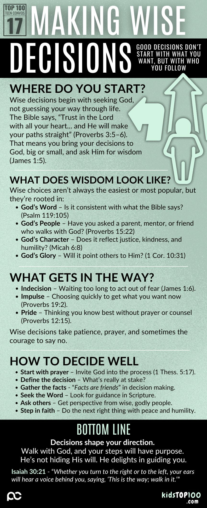 TEEN TOP 100 - 17 Wise Decisions