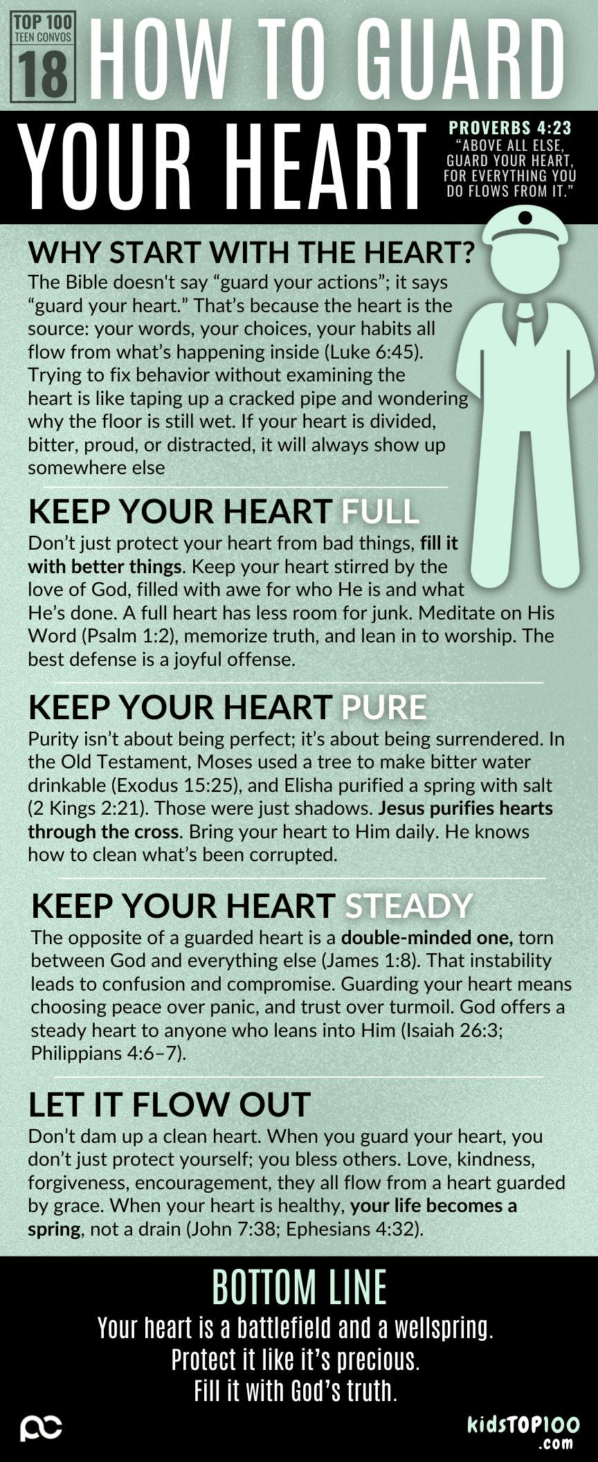 TEEN TOP 100 - 18 Guarding your Heart