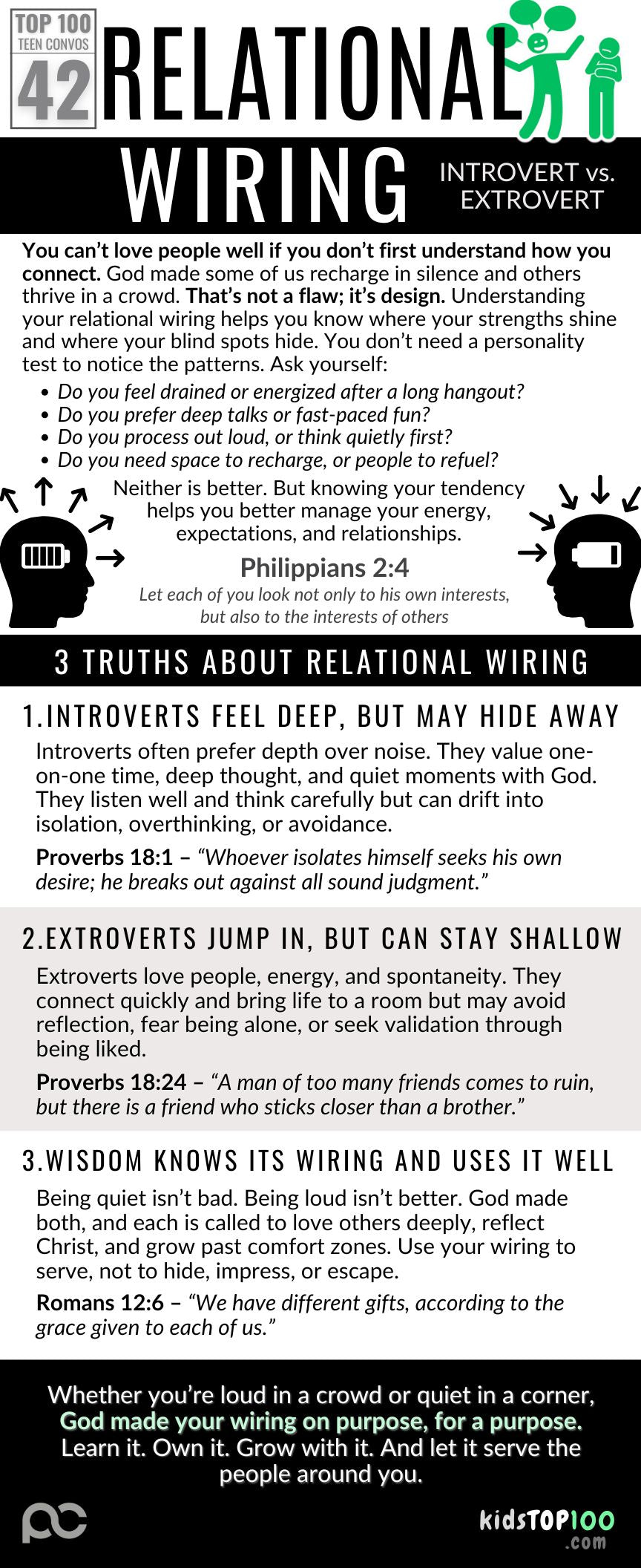 TEEN TOP 100 - 42 Introvert vs Extrovert