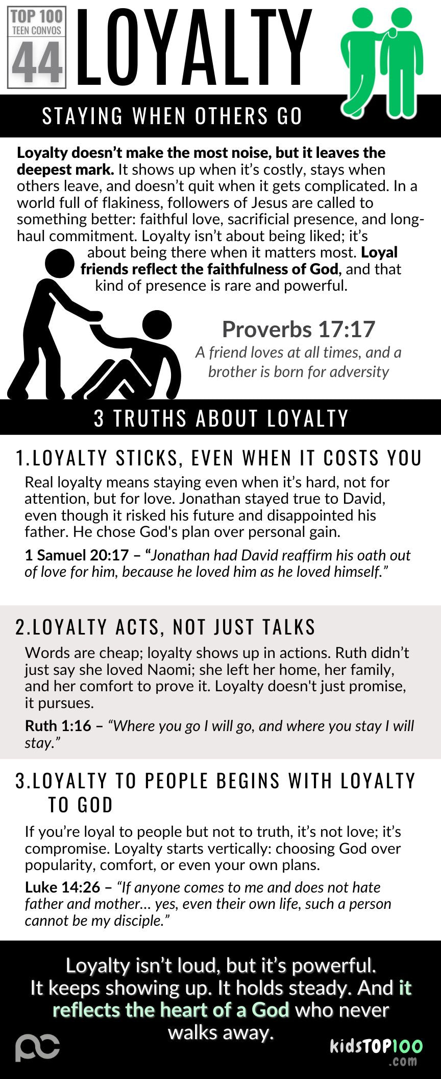 TEEN TOP 100 - 44 Loyalty