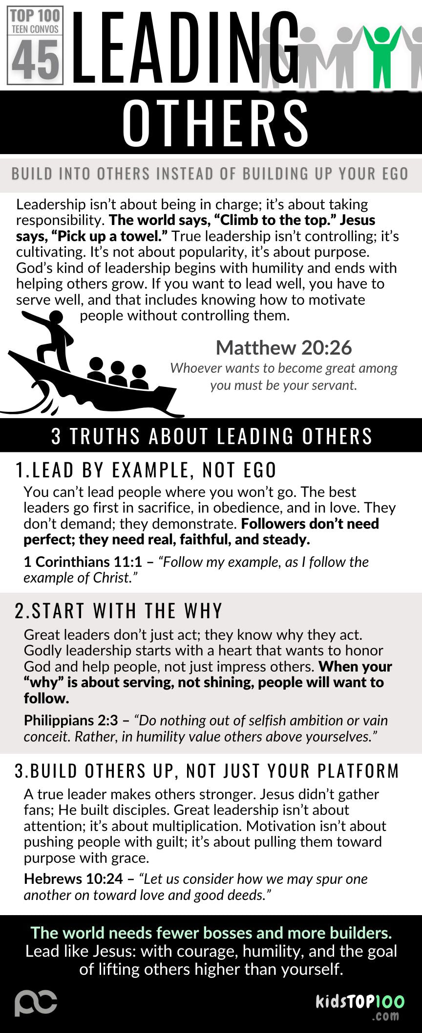 TEEN TOP 100 - 45 Leading Others