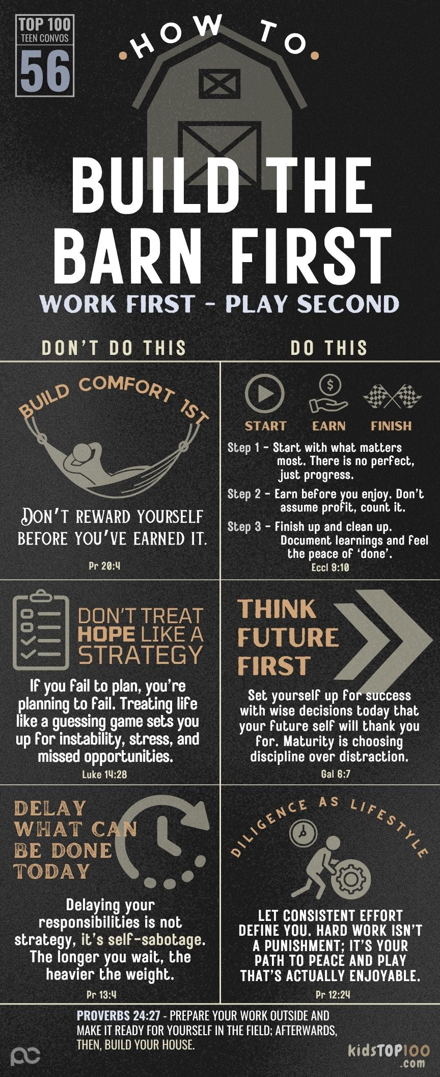 TEEN TOP 100 - 56 Build the Bard