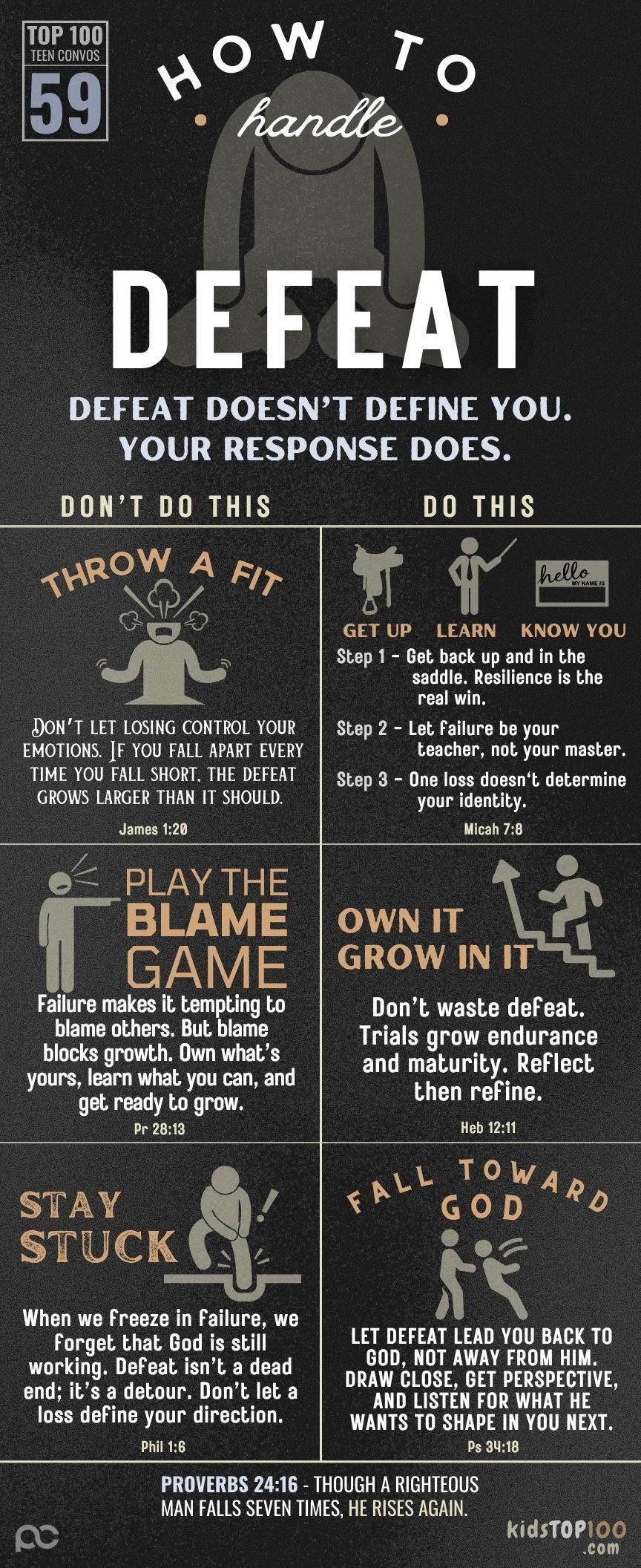 TEEN TOP 100 - 59 Handle Defeat