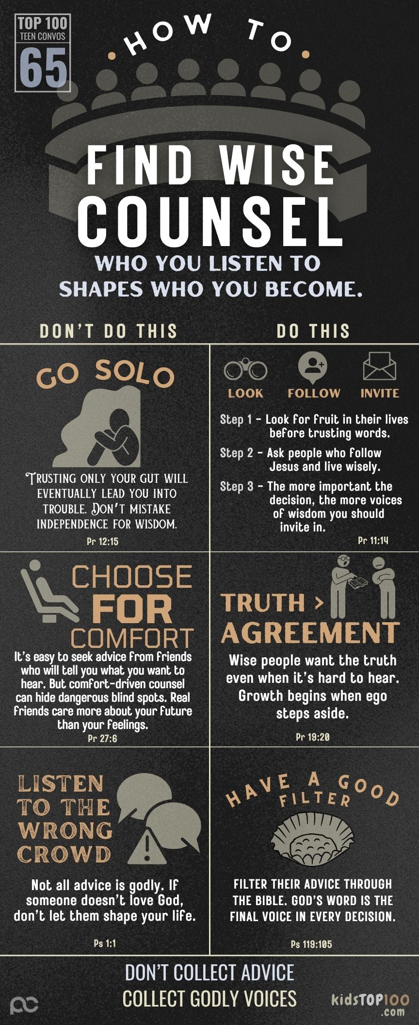 TEEN TOP 100 - 65 Good Counsel