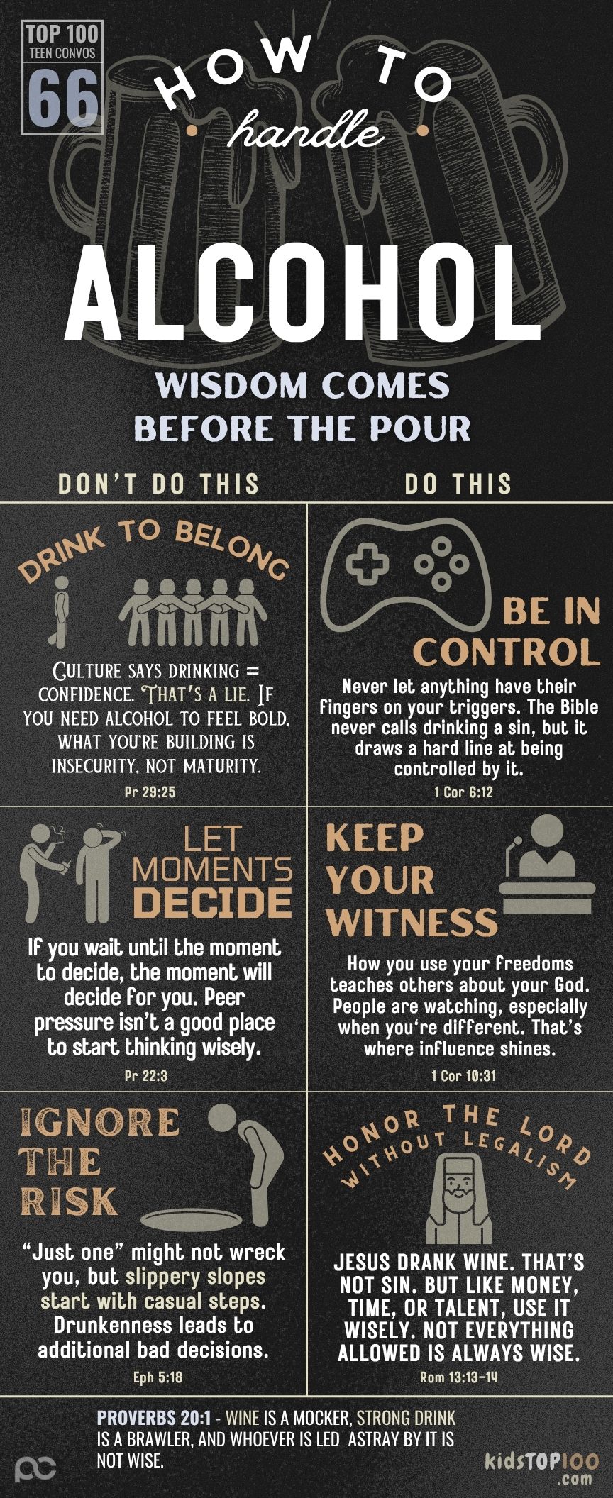 TEEN TOP 100 - 66 Alcohol