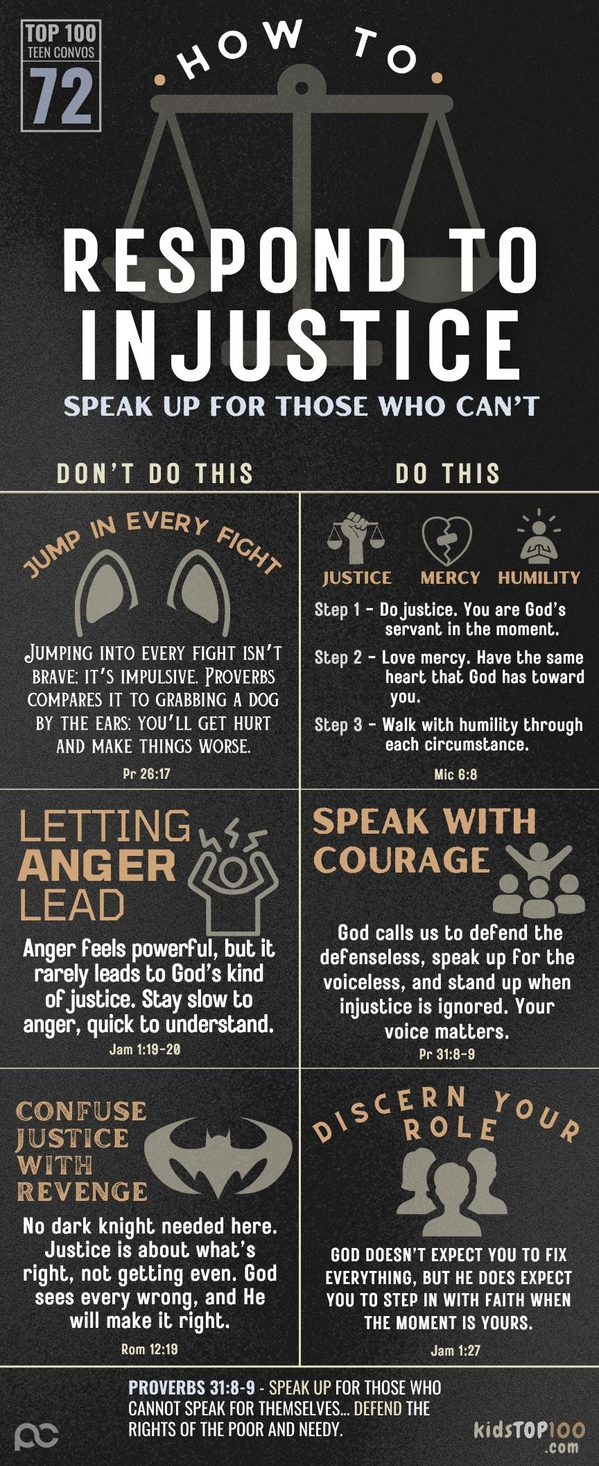 TEEN TOP 100 - 72 Respond to Injustice