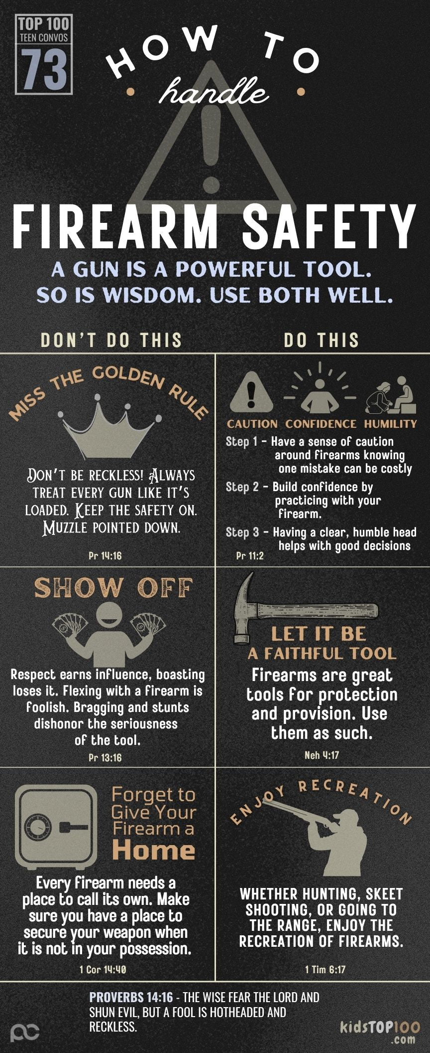 TEEN TOP 100 - 73 Firearm Safety