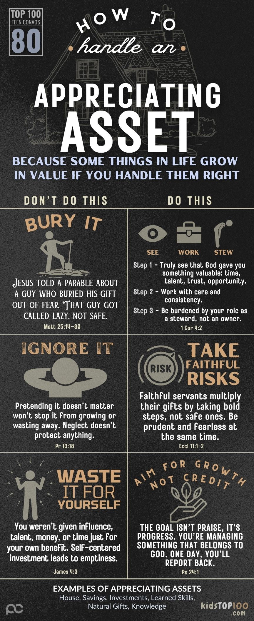 TEEN TOP 100 - 80 Appreciating Assets