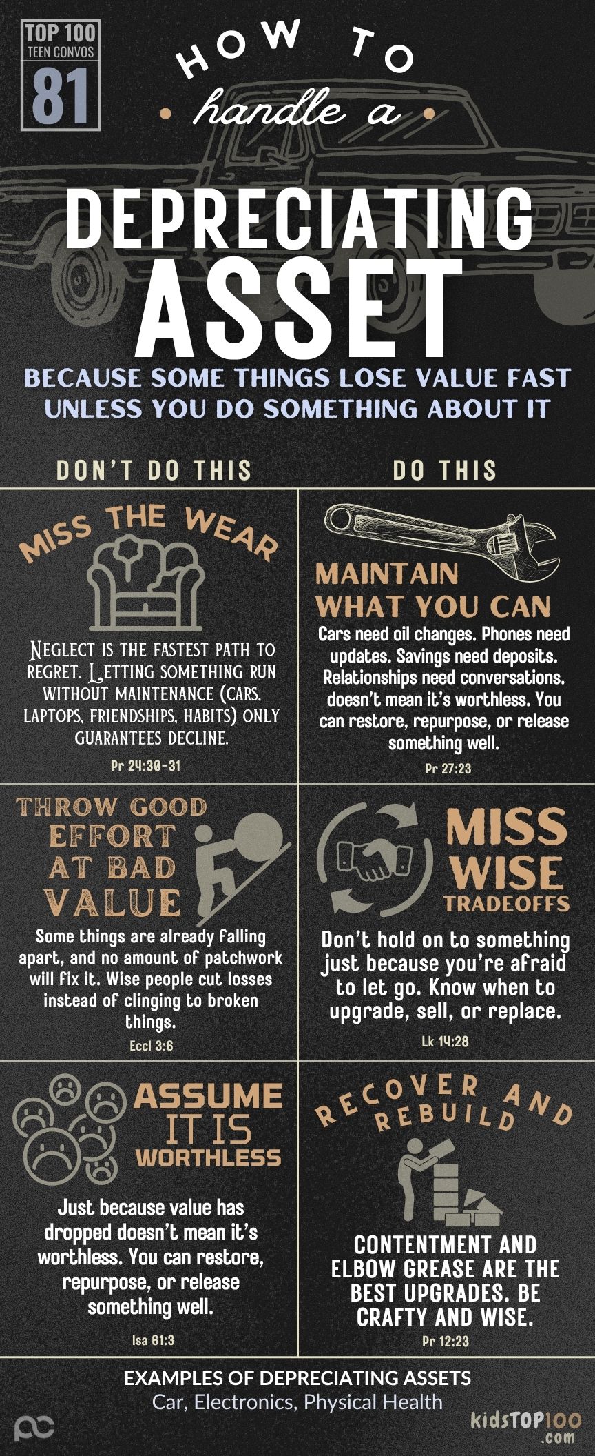 TEEN TOP 100 - 81 Depreciating Assets