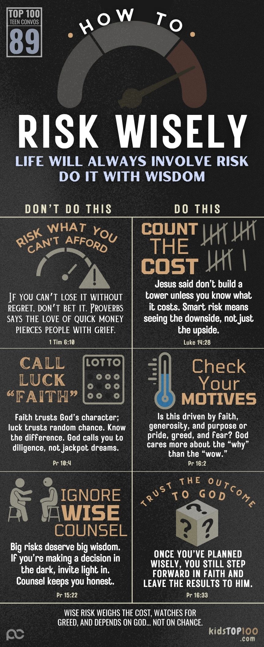TEEN TOP 100 - 89 Risk Wisely