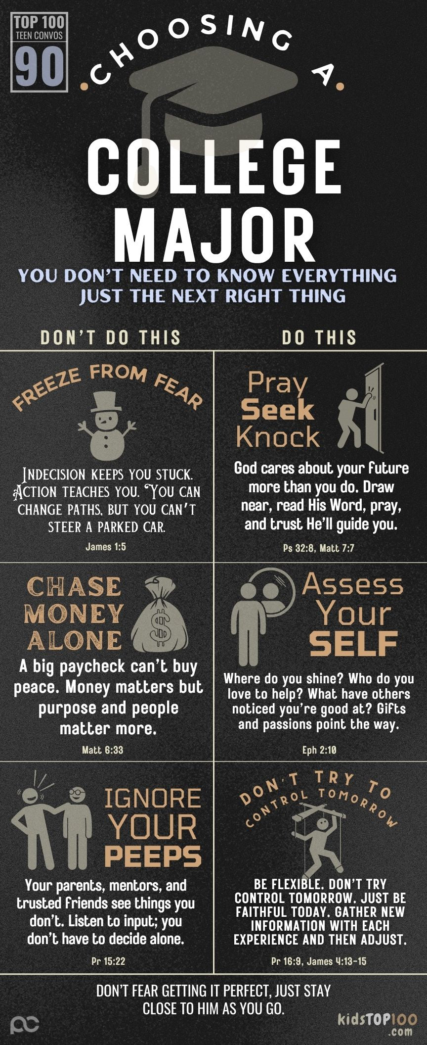 TEEN TOP 100 - 90 Choose a College Major